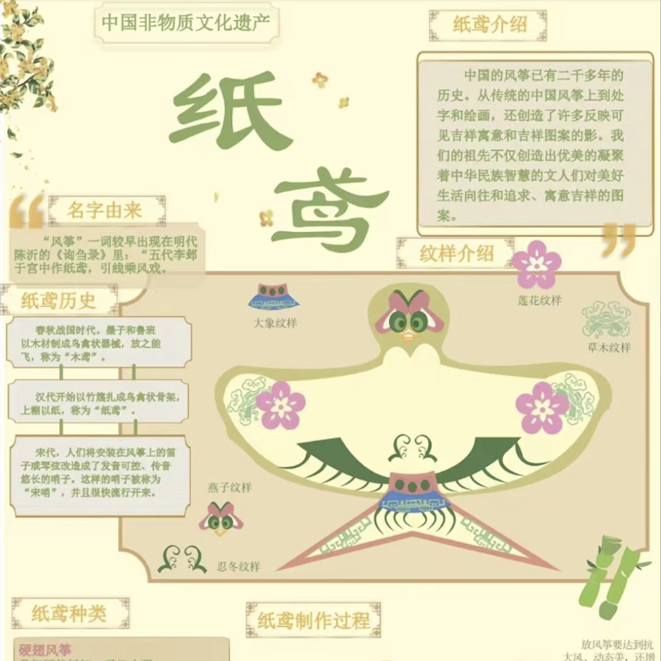 非遗纸鸢风筝手工艺信息可视化信息图表可视化源AI矢量文件