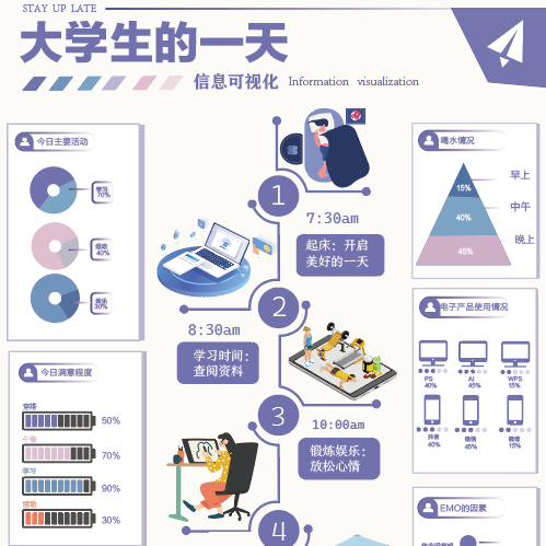 大学生的一天学生学校生活信息可视化信息图表AI矢量源文件