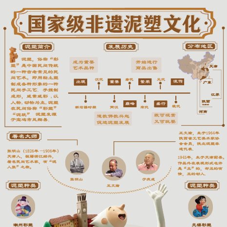 国家级非遗泥塑文化信息可视化信息图表可视化AI矢量源文件